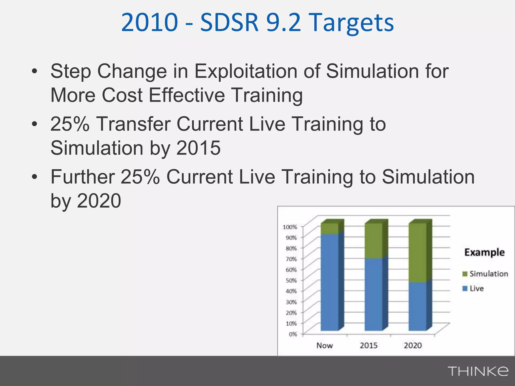 2010 - SDSR 9.2 Targets 
• Step Change in Exploitation of Simulation for 
More Cost Effective Training 
• 25% Transfer Current Live Training to 
Simulation by 2015 
• Further 25% Current Live Training to Simulation 
by 2020 
 