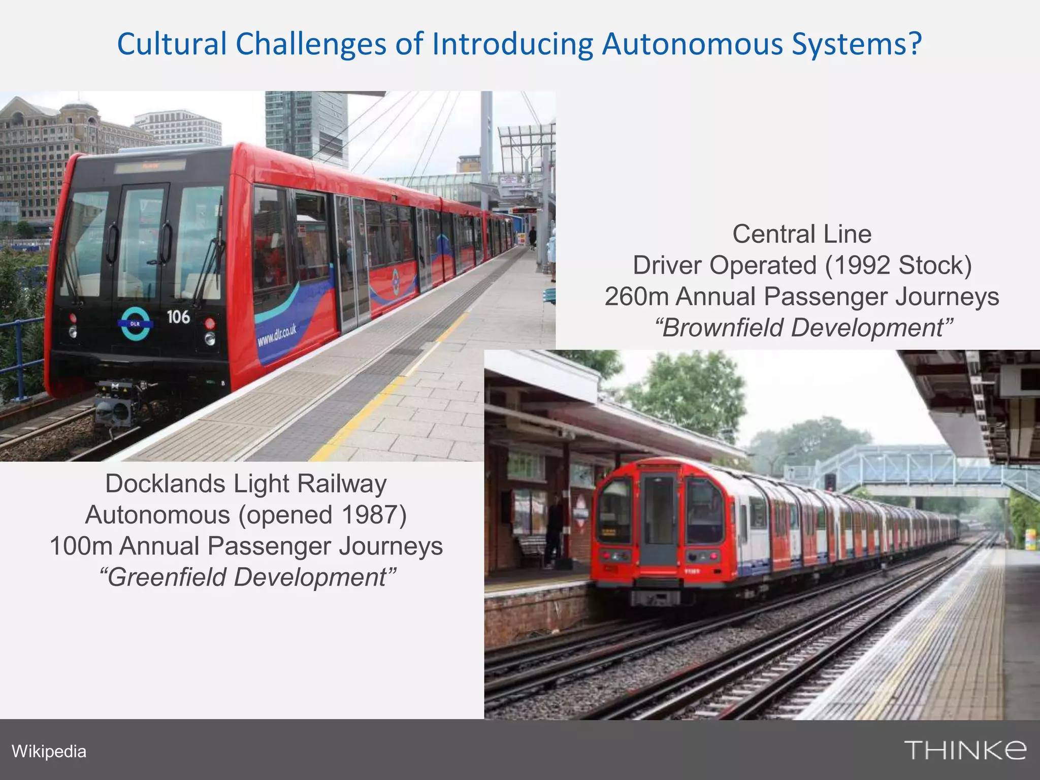 Cultural Challenges of Introducing Autonomous Systems? 
Docklands Light Railway 
Autonomous (opened 1987) 
100m Annual Passenger Journeys 
Wikipedia 
“Greenfield Development” 
Central Line 
Driver Operated (1992 Stock) 
260m Annual Passenger Journeys 
“Brownfield Development” 
 
