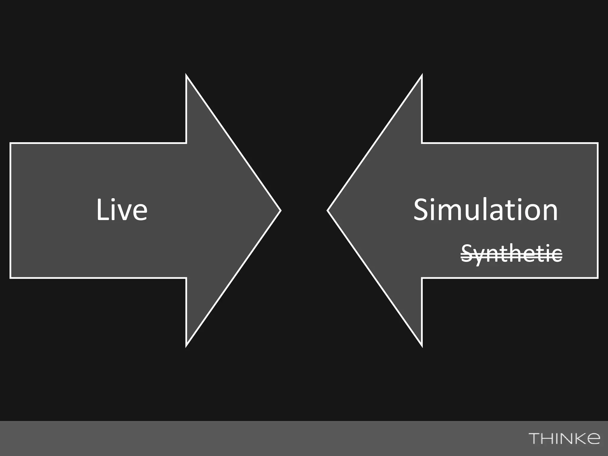 Live Simulation 
Synthetic 
 