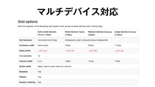マルチデバイス対応 
 
