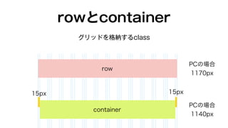rowとcontainer 
グリッドを格納するclass 
row 
container 
PCの場合 
1170px 
PCの場合 
1140px 
15px 15px 
 