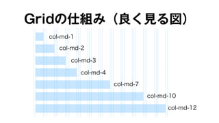 Gridの仕組み（良く見る図） 
col-md-1 
col-md-2 
col-md-3 
col-md-4 
col-md-7 
col-md-10 
col-md-12 
 