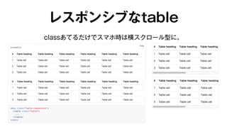 レスポンシブなtable 
classあてるだけでスマホ時は横スクロール型に。 
 