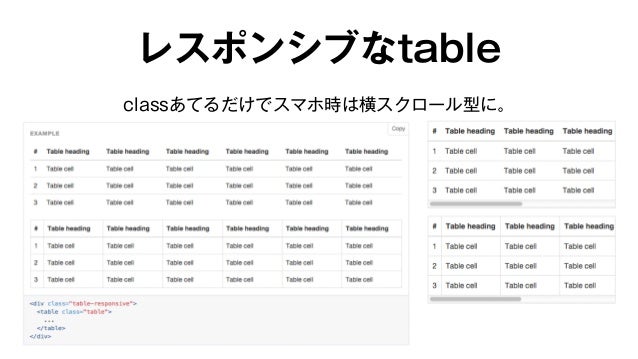Bootstrap Bootstrap