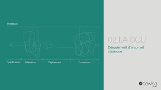 Incertitude 
Spécifications 
Réalisation 
Déploiement 
Corrections 
Déroulement d’un projet classique 
02 LA CCU  