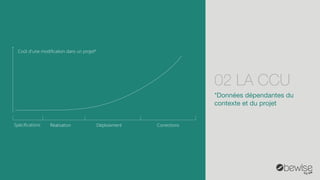 Coût d’une modification dans un projet* 
Spécifications 
Réalisation 
Déploiement 
Corrections 
*Données dépendantes du contexte et du projet 
02 LA CCU  