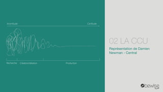 Incertitude 
Certitude 
Recherche 
Création/idéation 
Production 
Représentation de Damien Newman -Central 
02 LA CCU  