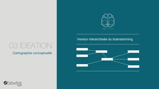 Cartographie conceptuelle 
Version hiérarchiséedu brainstorming 
03 IDEATION  