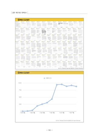공유 제도개선 컨퍼런스 
- 110 - 
 