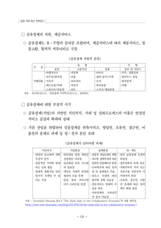 공유 제도개선 컨퍼런스 
- 132 - 
□ 공유경제의 자원, 제공서비스 
○ 공유경제는 유⋅무형의 분야를 포괄하며, 제공서비스에 따라 제품서비스, 물 
물교환, 협력적 커뮤니티로 구분 
공유경제 자원의 분류 
구 분 
유 형 무 형 
공간 교통수단 물품 정보 및 서비스 
시행내용 
-여행자숙소 
-사무실/회의실 
-기숙사 
-레스토랑/카페 
-스튜디오/연습실 
-자동차 
-카풀 
-오토바이 
-자전거 
-요트 
-아이옷 
-장비/공기/기계 
-도서 
-유야용품 
-스포츠/캠핑용품 
-지식, 경험공유 
-클라우드 펀딩 
-인력중개 
-여행 
자료 : 오이씨(2013). 공유경제 시작학교(2013), 공유허브. 
□ 공유경제에 대한 부정적 시각 
○ 공유경제(기업)의 기반인 시민의식, 거래 및 신뢰프로세스의 미흡은 안정된 
서비스 공급과 확대에 장애 
○ 기존 산업을 위협하여 실물경제를 위축시키고, 영업권, 소유권, 접근권, 이 
용권의 혼재로 과세 등 법⋅질서 혼란 초래 
공유경제가 넘어야할 과제 
시민의식 기업환경 경제환경 법⋅제도 
-대중의 중고품에 대한 
부정적 인식 
-전통적인 가치와 반대 
되는 공유 활동 
-경제적 불황기를 맞은 
일시적 득세일 수 있 
다는 시선 
-인터넷을 통한 개인간 
신분확인 어려움 
-표준화된 리뷰 시스템 
의 필요성 
-개인간 거래의 안전과 
퀄리티 보장 부재 
-동일 분야 서비스에 
다수 스타트업 발생 
-전통적 사업모델의 위협 
-지나친 벤처투자에 따른 
인위적 인플레이션 발생 
-소비축소에 따른 일자 
리 및 경제축소 가능 
-리소스 독점에 따른 
양극화 심화 가능성 
-전문서비스 업체의 수 
요를 축소 
-지하경제의 기하급수 
적 증가 가능성 
-일부 공유경제 모델의 
위법성 
-정부차원의 과세 지난 
-사회주의적 가치 또는 
자유시장 자본주의 가 
치에서의 혼란 
-소유권, 접근권, 이용 
권 혼재에 따른 법적 
책무 확인 혼란 
자료 : Jeremiah Owyang 블로그 “The Dark Side to the Collaborative Economy”의 내용 재구성. 
(http://www.web-strategist.com/blog/2013/06/18/the-dark-side-to-the-collaborative-economy/). 
 