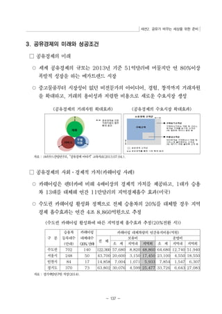 세션2. 공유가 바꾸는 세상을 위한 준비 
- 137 - 
3. 공유경제의 미래와 성공조건 
□ 공유경제의 미래 
○ 세계 공유경제의 규모는 2013년 기준 51억달러에 머물지만 연 80%이상 
폭발적 성장을 하는 메가트랜드 시장 
○ 중고물품부터 시장성이 없던 비전문가의 아이디어, 경험, 창작까지 거래자원 
을 확대하고, 거래의 용이성과 저렴한 비용으로 새로운 수요시장 생성 
공유경제의 거래자원 확대효과 공유경제의 수요시장 확대효과 
자료 : 크라우드산업연구소, “공유경제 이야기” 교육자료(2013.07.04.). 
□ 공유경제의 사회⋅경제적 가치(카쉐어링 사례) 
○ 카쉐어링은 렌터카에 비해 4배이상의 경제적 가치를 제공하고, 1대가 승용 
차 13대를 대체해 연간 11만달러의 지역경제흡수 효과(미국) 
○ 수도권 카쉐어링 활성화 정책으로 전체 승용차의 20%를 대체할 경우 지역 
경제 흡수효과는 연간 4조 8,860억원으로 추정 
수도권 카쉐어링 활성화에 따른 지역경제 흡수효과 추정(20%전환 시) 
구 분 
승용차 
등록대수 
(만대) 
카쉐어링 
대체대수 
(20%,만대) 
카쉐어링 대체차량의 연간유지비용(억원) 
전 체 
보유비 운영비 
소 계 지역내 지역외 소 계 지역내 지역외 
수도권 702 140 122,360 57,680 8,820 48,860 64,680 12,740 51,940 
서울시 248 50 43,700 20,600 3,150 17,450 23,100 4,550 18,550 
인천시 84 17 14,858 7,004 1,071 5,933 7,854 1,547 6,307 
경기도 370 73 63,802 30,076 4,599 25,477 33,726 6,643 27,083 
자료 : 경기개발연구원 작성(2014). 
 