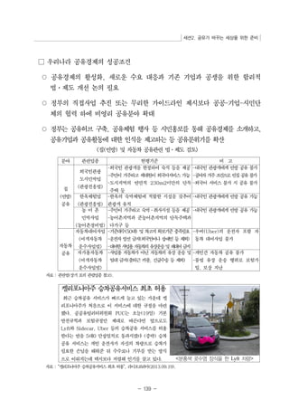 세션2. 공유가 바꾸는 세상을 위한 준비 
- 139 - 
□ 우리나라 공유경제의 성공조건 
○ 공유경제의 활성화, 새로운 수요 대응과 기존 기업과 공생을 위한 합리적 
법⋅제도 개선 논의 필요 
○ 정부의 직접사업 추진 또는 무리한 가이드라인 제시보다 공공-기업-시민단 
체의 협력 하에 비영리 공유분야 확대 
○ 정부는 공유허브 구축, 공유체험 행사 등 시민홍보를 통해 공유경제를 소개하고, 
공유기업과 공유활동에 대한 인식을 제고하는 등 공유분위기를 확산 
집(빈방) 및 자동차 공유관련 법⋅제도 검토 
분야 관련업종 현행기준 비 고 
집 
(빈방) 
공유 
외국인관광 
도시민박업 
관광진흥법 
-외국인 관광객을 한정하여 숙식 등을 제공 
-주민이 거주하고세대원이외국어서비스 가능 
-도시지역의 연면적 230m2미만의 단독 
주택 등 
-내국인 관광객에게 빈방 공유 불가 
-공여자거주조건으로빈집공유불가 
-외국어 서비스 불가 시 공유 불가 
한옥체험업 
관광진흥법 
-한옥의 숙박체험에 적합한 시설을 갖추어 
관광객 유치 
-내국인 관광객에게 빈방 공유 가능 
농 어 촌 
민박사업 
농어촌정비법 
-주민이 거주하고 숙박⋅취사시설 등을 제공 
-농어촌지역과 준농어촌지역의 단독주택과 
다가구 등 
-내국인 관광객에게 빈방 공유 가능 
자동차 
공유 
자동차대여사업 
여객자동차 
운수사업법 
-기준대수(50대) 및차고지확보기준충족필요 
-운전자알선금지(외국인이나장애인등제외) 
-대여한사업용자동차의유상운송및재대여금지 
-우버(Uber)의 운전자 포함 자 
동차 대여사업 불가 
자가용자동차 
여객자동차 
운수사업법 
-사업용 자동차가 아닌 자동차의 유상 운송 및 
임대 금지(출퇴근카풀, 긴급수송등제외) 
-개인간 자동차 공유 불가 
-불법 유상 운송 행위로 보험가 
입, 보상 지난 
자료 : 관련법(상기 표의 관렵업종 참고). 
켈리포니아주 승차공유서비스 최초 허용 
최근 승차공유 서비스가 빠르게 늘고 있는 가운데 켈 
리포니아주가 처음으로 이 서비스에 대한 규정을 마련 
했다. 공공유틸리티위원회 PUC는 오늘(19일) 기본 
안전규칙과 보험규정만 제대로 따른다면 앞으로도 
Lyft와 Sidecar, Uber 등의 승차공유 서비스를 허용 
한다는 안을 5대0 만장일치로 통과시켰다 (중략) 승차 
공유 서비스는 개인 운전사가 자신의 차량으로 승차가 
필요한 손님을 태워준 뒤 수수료나 기부를 받는 방식 
으로 이뤄지는데 택시보다 저렴해 인기를 끌고 있다. 분홍색 콧수염 장식을 한 Lyft 차량 
자료 : “켈리포니아주 승차공유서비스 최초 허용”, 라디오코리아(2013.09.19). 
 