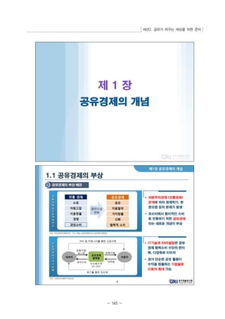 세션2. 공유가 바꾸는 세상을 위한 준비 
- 145 - 
 