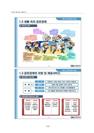 공유 제도개선 컨퍼런스 
- 146 - 
 