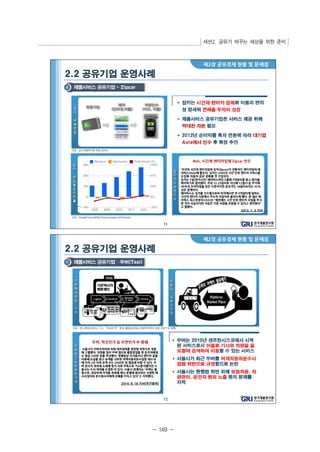 세션2. 공유가 바꾸는 세상을 위한 준비 
- 149 - 
 