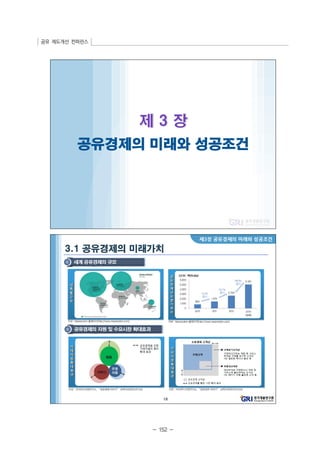 공유 제도개선 컨퍼런스 
- 152 - 
 