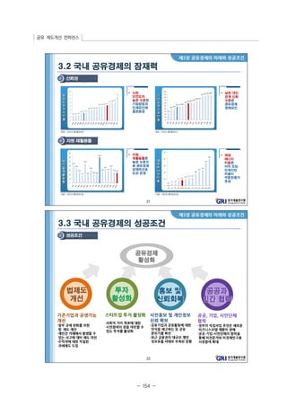 공유 제도개선 컨퍼런스 
- 154 - 
 