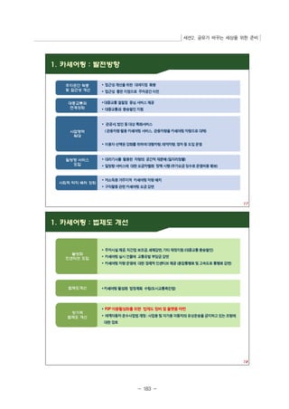 세션2. 공유가 바꾸는 세상을 위한 준비 
- 183 - 
 
