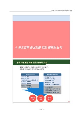세션2. 공유가 바꾸는 세상을 위한 준비 
- 191 - 
 