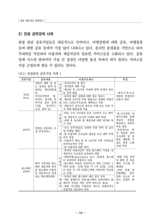 공유 제도개선 컨퍼런스 
-등록비 없이 빈방에 대한 정보 업로드 
-체크인 24시간 이후 방값으로 결제된 비용의 
5%~12%(수수료)를 제외하고 수령 
-제공자가 갑작스런 취소로 손해 보는 것을 막 
기 위해 환불정책 적용 
- 198 - 
2) 관광 공유경제 사례 
관광 관련 공유기업들은 대표적으로 숙박이나, 여행경험에 대한 공유, 여행물품 
등에 대한 공유 등에서 가장 많이 나타나고 있다. 온라인 플랫폼을 기반으로 하여 
국내외를 막론하여 이용자와 제공자간의 필요한 서비스들을 교환하고 있다. 공유 
경제 시스템 안에서의 가장 큰 장점은 다양한 옵션 속에서 내가 원하는 서비스를 
가장 근접하게 찾을 수 있다는 것이다. 
표1 관광관련 공유기업 사례 1 
공유기업 공유내용 이용프로세스 특징 
BnB 
Hero 
개인의 재화 중 남 
는 공간을 쉽게 공 
유하는 인터넷플랫 
폼 
아시아지역의 방, 
아파트, 휴가용 숙 
박시설 공유 중개 
(서울, 싱가포르, 
도쿄, 방콕 등) 
이 
용 
자 
-사이트에서 방 찾기 
-집주인과 대화 가능 
-체크인 후 24시간 이내에 만약 문제가 있으 
면 전액 환불 -페이스북으로 
계정이 연결되어 
제 공유가 편리 
공 
자 
코자자 
빈방을 공유하는 소 
셜 민박서비스 
이 
용 
자 
-취향, 가격, 주인평판 등을 고려하여 숙소 예약 
-방 제공자가 24시간 이내에 예약 확정 
-여행 후 숙소와 방 제공자에 대한 평가와 후 
기 작성 
-온-오프라인 신 
뢰시스템을 통해 
서로의 신원을 
확인하고 숙박여 
부를 결정 
-우선적으로 한 
국 전통과 라이 
프스타일 및 문 
화를 체험할 수 
있는 한옥 스테 
이에 주력 
제 
공 
자 
-숙소 등록(한글로 올리면 전문 번역 및 글로 
벌 마케팅 제공) 
-방 이용자의 프로필과 평판을 보고 예약 수락 
여부 결정 
-이용자가 체크 인 후 24시간 이후 숙박료를 
코자자로부터 수령 
-방 이용자에 대한 평가 
홈스테이 
코리아 
현지 거주자인 홈스 
테이 제공자와 외국 
인 홈스테이 이용자 
를 전문적으로 연결 
하는 인터넷플랫폼 
이 
용 
자 
-외국인 이용자들이 직접 홈스테이 가정을 검 
색하거나 프로필을 등록하여 매칭 
-배정비용(placement fee) 30불을 홈스테 
이 코리아에 지불하고 이용 
-홈스테이 비용은 일반적으로 처음 10일은 1 
박에 40불, 10일 연장 시 1박 25불, 10일 
더 연장 시 1박 20불(1개월 이상이면 700불 
로 규정) 
-회원 자동 검색 
및 회원 간 자동 
예약 시스템 자 
체개발 
-공연, 관광 및 
문화체험, 한국 
문화 등으로 서 
비스 콘텐츠 확 
대 
제 
공 
자 
-등록비 없이 홈스테이 제공 정보 등록 
-개인 홈페이지 작성(홈스테이 코리아에서 홈 
페이지 작성을 지원, 번역 서비스는 유료) 
-매칭 시스템을 이용하여 게스트 초청하거나 
신청자를 검토하여 수락 
 