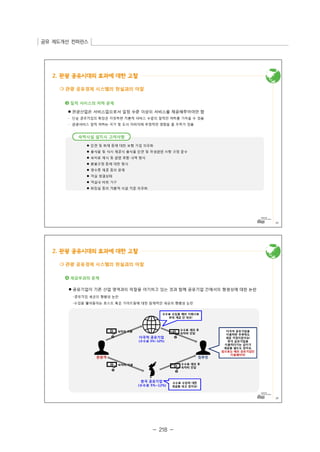 공유 제도개선 컨퍼런스 
- 218 - 
 