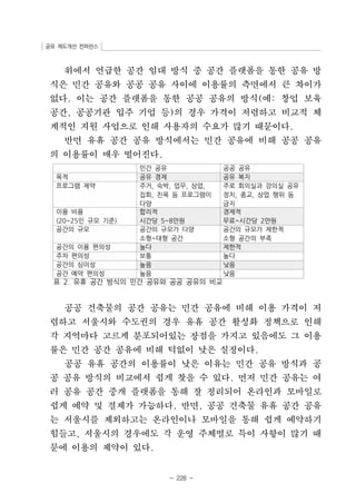 공유 제도개선 컨퍼런스 
위에서 언급한 공간 임대 방식 중 공간 플랫폼을 통한 공유 방 
식은 민간 공유와 공공 공유 사이에 이용률의 측면에서 큰 차이가 
없다. 이는 공간 플랫폼을 통한 공공 공유의 방식(예: 창업 보육 
공간, 공공기관 입주 기업 등)의 경우 가격이 저렴하고 비교적 체 
계적인 지원 사업으로 인해 사용자의 수요가 많기 때문이다. 
반면 유휴 공간 공유 방식에서는 민간 공유에 비해 공공 공유 
의 이용률이 매우 떨어진다. 
민간 공유 공공 공유 
목적 공유 경제 공유 복지 
프로그램 제약 주거, 숙박, 업무, 상업, 
집회, 친목 등 프로그램이 
다양 
- 228 - 
주로 회의실과 강의실 공유 
정치, 종교, 상업 행위 등 
금지 
이용 비용 
(20~25인 규모 기준) 
합리적 
시간당 5~8만원 
경제적 
무료~시간당 2만원 
공간의 규모 공간의 규모가 다양 
소형~대형 공간 
공간의 규모가 제한적 
소형 공간의 부족 
공간의 이용 편의성 높다 제한적 
주차 편의성 보통 높다 
공간의 심미성 높음 낮음 
공간 예약 편의성 높음 낮음 
 표 2. 유휴 공간 방식의 민간 공유와 공공 공유의 비교 
공공 건축물의 공간 공유는 민간 공유에 비해 이용 가격이 저 
렴하고 서울시와 수도권의 경우 유휴 공간 활성화 정책으로 인해 
각 지역마다 고르게 분포되어있는 장점을 가지고 있음에도 그 이용 
률은 민간 공간 공유에 비해 턱없이 낮은 실정이다. 
공공 유휴 공간의 이용률이 낮은 이유는 민간 공유 방식과 공 
공 공유 방식의 비교에서 쉽게 찾을 수 있다. 먼저 민간 공유는 여 
러 공유 공간 중개 플랫폼을 통해 잘 정리되어 온라인과 모바일로 
쉽게 예약 및 결제가 가능하다. 반면, 공공 건축물 유휴 공간 공유 
는 서울시를 제외하고는 온라인이나 모바일을 통해 쉽게 예약하기 
힘들고, 서울시의 경우에도 각 운영 주체별로 특이 사항이 많기 때 
문에 이용의 제약이 있다. 
 