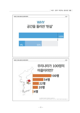 세션1. 공유가 제안하는 풍요로운 생활 
- 71 - 
 