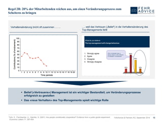 13 
Regel 2B: 20% der Mitarbeitenden reichen aus, um einen Veränderungsprozess zum Scheitern zu bringen 
Verhaltensänderung bricht oft zusammen ……. 
* Fehr, E., Fischbacher, U., Gächter, S. (2001): Are peopleconditionallycooperative? Evidencefroma publicgoodsexperiment. EconomicLetters 71: 397-404. 
Belief («Vertrauens») Management ist ein wichtiger Bestandteil, um Veränderungsprozesse erfolgreich zu gestalten 
Das «neue Verhalten» des Top-Managements spielt wichtige Rolle 
…. weil das Vertrauen („Belief“) in die Verhaltensänderung des Top-Managements fehlt 
FehrAdvice & Partners AG, September 2014 
 