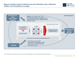 Regel 4: Verändere einzelne Verhaltensweisen der Mitarbeiter, ohne “kollaterale Schäden” im Unternehmen zu erzeugen 
17 
Unternehmens- kultur 
(Alle sozialen Normen) 
Businessrelevantes Projekt 
Strategie 
Einzelne neue soziale Normen* 
Das Unternehmen 
Aktuelle Verhalten 
Neues Verhalten für erfolgreiche Projektumsetzung 
Änderung einzelner Verhaltensweisen 
Massnahmen-Set 
Wichtig: Keinesfalls dürfen durch Veränderungsprozesse erfolgsrelevante Bestandteile der Kultur in Mitleidenschaft gezogen werden 
Das Projekt und die damit verbundenen Projektziele müssen relevant für den Markterfolg des Unternehmens sein 
Analyse 
* Das Verhalten wird zu einer sozialen Norm, wenn das “Nichtbefolgen” von der sozialen Umgebung geandetwird. 
Governancedes Projekts (incl. Belief-Management) 
FehrAdvice & Partners AG, September 2014 
 