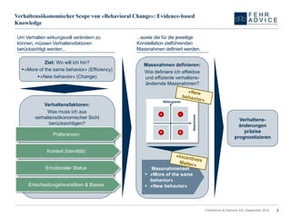 Verhaltensökonomischer Scopevon «BehavioralChange»: Evidence-basedKnowledge 
Ziel: Wo will ich hin? 
«More of the same behavior» (Efficiency) 
«New behavior» (Change) 
Verhaltensfaktoren: 
Was muss ich aus verhaltensökonomischer Sicht berücksichtigen? 
Massnahmen definieren: 
Wie definiere ich effektive und effiziente verhaltens- ändernde Massnahmen? 
Verhaltens- änderungen präzise prognostizieren 
Präferenzen 
Kontext (Identität) 
Emotionaler Status 
Entscheidungsheuristiken & Biases 
Um Verhalten wirkungsvoll verändern zu können, müssen Verhaltensfaktoren berücksichtigt werden... 
...sowie die für die jeweilige Konstellation zielführenden Massnahmen definiert werden. 
Massnahmenset 
«More of the same behavior» 
«New behavior» 
FehrAdvice & Partners AG, September 2014 3 
 
