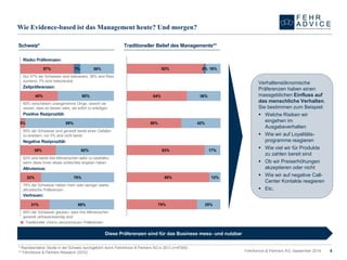 Wie Evidence-basedist das Management heute? Und morgen? 
FehrAdvice & Partners AG, September 2014 5 
Diese Präferenzen sind für das Business mess-und nutzbar 
Schweiz* 
Traditioneller Belief des Managements** 
40% 
60% 
5% 
95% 
38% 
62% 
22% 
78% 
31% 
69% 
Risiko Präferenzen: 
Zeitpräferenzen: 
Positive Reziprozität: 
Negative Reziprozität: 
Altruismus: 
Vertrauen: 
Nur 57% der Schweizer sind risikoavers, 36% sind Risio suchend, 7% sind risikoneutral. 
60% verschieben unangenehme Dinge, obwohl sie wissen, dass es besser wäre, sie sofort zu erledigen. 
95% der Schweizer sind generell bereit einen Gefallen zu erwidern, nur 5% sind nicht bereit. 
62% sind bereit ihre Mitmenschen dafür zu bestrafen, wenn diese ihnen etwas schlechtes angetan haben 
78% der Schweizer haben mehr oder weniger starke altruistische Präferenzen. 
69% der Schweizer glauben, dass ihre Mitmenschen generell vertrauenswürdig sind. 
64% 
36% 
58% 
42% 
83% 
17% 
88% 
12% 
75% 
25% 
Traditionelle «homo oeconomicus» Präferenzen 
57% 
7% 
36% 
82% 
2% 
16% 
* Repräsentative Studie in der Schweiz durchgeführt durch FehrAdvice & Partners AG in 2013 (n=6’500) ** FehrAdvice & Partners Research (2012) 
Verhaltensöknomische Präferenzen haben einen massgeblichen Einfluss auf das menschliche Verhalten. Sie bestimmen zum Beispiel: 
Welche Risiken wir eingehen im Ausgabeverhalten 
Wie wir auf Loyalitäts- programme reagieren 
Wie viel wir für Produkte zu zahlen bereit sind 
Ob wir Preiserhöhungen akzeptieren oder nicht 
Wie wir auf negative Call- Center Kontakte reagieren 
Etc.  