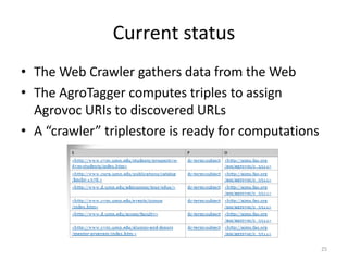 Current status 
• The Web Crawler gathers data from the Web 
• The AgroTagger computes triples to assign 
Agrovoc URIs to discovered URLs 
• A “crawler” triplestore is ready for computations 
25 
 