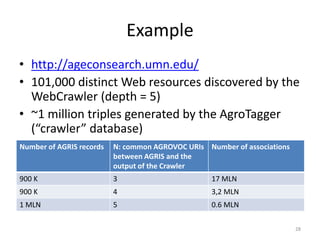 Example 
• http://ageconsearch.umn.edu/ 
• 101,000 distinct Web resources discovered by the 
WebCrawler (depth = 5) 
• ~1 million triples generated by the AgroTagger 
(“crawler” database) 
28 
Number of AGRIS records N: common AGROVOC URIs 
between AGRIS and the 
output of the Crawler 
Number of associations 
900 K 3 17 MLN 
900 K 4 3,2 MLN 
1 MLN 5 0.6 MLN 
 