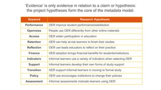 ‘Evidence’ is only evidence in relation to a claim or hypothesis: 
the project hypotheses form the core of the metadata model. 
Keyword Research Hypothesis 
Performance OER improve student performance/satisfaction 
Openness People use OER differently from other online materials 
Access OER widen participation in education 
Retention OER can help at-risk learners to finish their studies 
Reflection OER use leads educators to reflect on their practice 
Finance OER adoption brings financial benefits for students/institutions 
Indicators Informal learners use a variety of indicators when selecting OER 
Support Informal learners develop their own forms of study support 
Transition OER support informal learners in moving to formal study 
Policy OER use encourages institutions to change their policies 
Assessment Informal assessments motivate learners using OER 
 