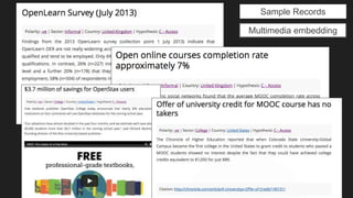 Sample Records 
Multimedia embedding 
 