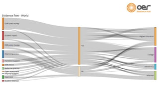 in service of The Open University 
 