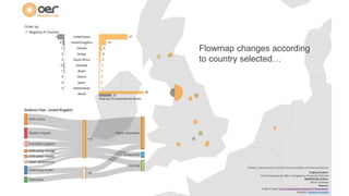 Flowmap changes according 
to country selected… 
in service of The Open University 
 