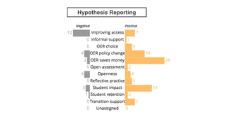 Hypothesis Reporting 
 