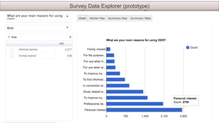 Survey Data Explorer (prototype) 
in service of The Open University 
 