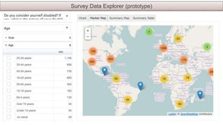 Survey Data Explorer (prototype) 
in service of The Open University 
 