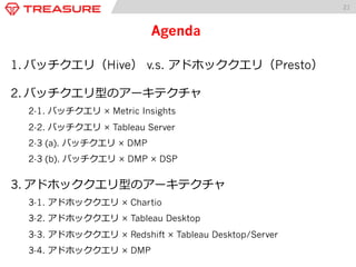 21 
Agenda 
1. Хå꣨Hive v.s. ɥۥå꣨Presto 
2. ХåͤΥ`ƥ 
2-1. Хå  Metric Insights 
2-2. Хå  Tableau Server 
2-3. Хå  Redshift  Tableau Desktop/Server 
2-4 (a). Хå  DMP 
2-4 (b). Хå  DMP  DSP 
3. ɥۥåͤΥ`ƥ 
3-1. ɥۥå  Chartio 
3-2. ɥۥå  Tableau Desktop 
3-3. ɥۥå  DMP 
 