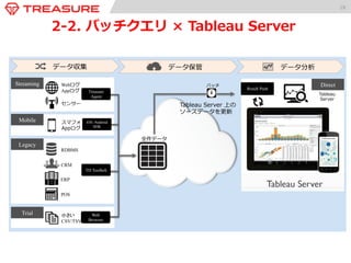 18 
2-‐‑‒2. バッチクエリ × Tableau Server 
Webログ 
Appログ 
センサー 
スマフォ 
Appログ 
RDBMS 
CRM 
ERP 
POS 
小さい 
CSV/TSV 
c 
Direct 
Tableau 
Server 
全件データ 
バッチ 
Result Push 
Treasure 
Agent 
iOS /Android 
SDK 
TD Toolbelt 
Web 
Browser 
Streaming 
Mobile 
Legacy 
Trial 
データ収集 データ保管 データ分析 
Tableau Server 上の 
ソースデータを更更新 
 