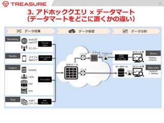 22 
3. アドホック型のアーキテクチャ 
 