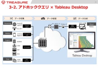 25 
3-‐‑‒1. アドホッククエリ × Chartio 
 