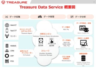 4 
Treasure Data Service 概要図 
クエリ結果 
⾃自動書込 
Result Output 
データ収集 
データ保管データ分析 
ストレージ 
Flexible, Scalable, 
Columnar Storage 
Webログ 
Appログ 
センサー 
RDBMS 
CRM 
ERP 
ストリーミング 
ログコレクター 
Treasure Agent 
並列列バルク 
アップローダー 
TD Toolbelt 
バッチ 
型分析 
アドホック 
型分析 
データ集計 
データ可視化・共有 
KPI 
Metric Insights, etc. 
分析ツール連携 
Tableau, 
Motion Board（予定） etc. 
他製品連携 
SQL, Pig 
RDBMS, Google Docs, 
AWS S3, FTP Server, 
etc. 
POS 
分析エンジン 
Hadoop, Treasure Query Accelerator 
データ抽出 
REST API 
ODBC/JDBC 
（SQL, Pig） 
 