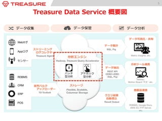 5 
Treasure Data Service 概要図 
クエリ結果 
⾃自動書込 
Result Output 
データ収集 
データ保管データ分析 
ストレージ 
Flexible, Scalable, 
Columnar Storage 
Webログ 
Appログ 
センサー 
RDBMS 
CRM 
ERP 
ストリーミング 
ログコレクター 
Treasure Agent 
並列列バルク 
アップローダー 
TD Toolbelt 
バッチ 
型分析 
アドホック 
型分析 
データ集計 
データ可視化・共有 
KPI 
Metric Insights, etc. 
分析ツール連携 
Tableau, 
Motion Board（予定） etc. 
他製品連携 
SQL, Pig 
RDBMS, Google Docs, 
AWS S3, FTP Server, 
etc. 
POS 
分析エンジン 
Hadoop, Treasure Query Accelerator 
データ抽出 
REST API 
ODBC/JDBC 
（SQL, Pig） 
 