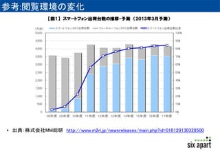 参考:閲覧環境の変化 
• 出典：株式会社MM総研http://www.m2ri.jp/newsreleases/main.php?id=010120130328500 
 