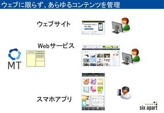ウェブに限らず、あらゆるコンテンツを管理 
ウェブサイト 
Webサービス 
スマホアプリ 
 