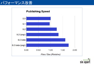 パフォーマンス改善 
 