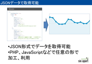 JSONデータで取得可能 
•JSON形式でデータを取得可能 
•PHP、JavaScriptなどで任意の形で 
加工、利用 
 